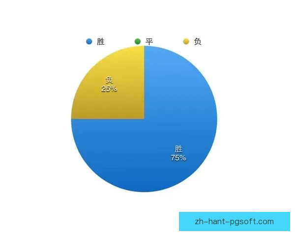 亚冠淘汰赛阶段球队换人策略对比赛结果影响的实证分析系统性研究