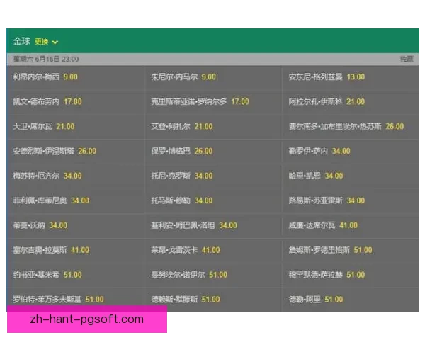 世界杯赛场赔率走势洲际对比揭示最后阶段暗藏重大关键深刻新转折 世界杯赛场赔率走势洲际对比揭示最后阶段暗藏重大关键深刻新转折